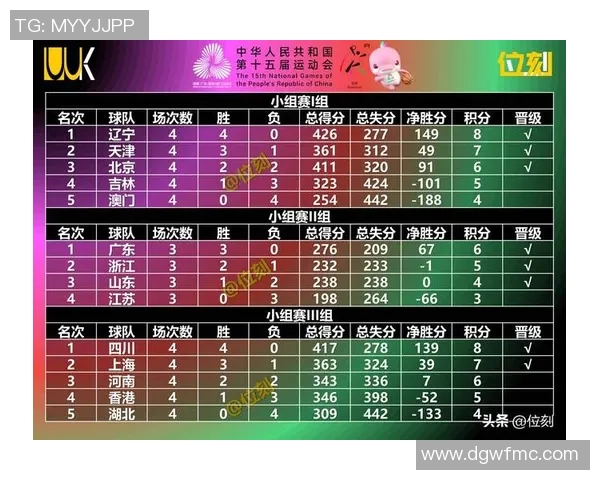 重庆篮球队在全国速度排行榜中荣登第十名展现出强劲实力与潜力